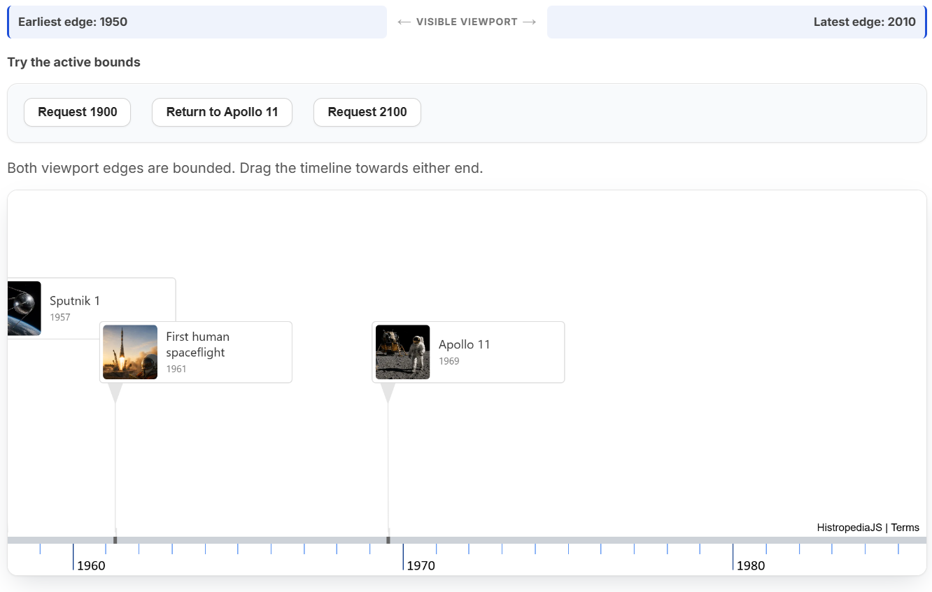 The Date Bounds example showing minimum and maximum viewport edges and elastic overflow controls