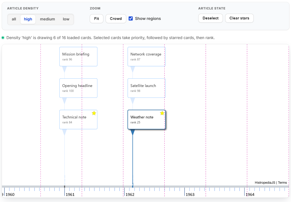 The Article Density example with vertical density-region debug guides enabled