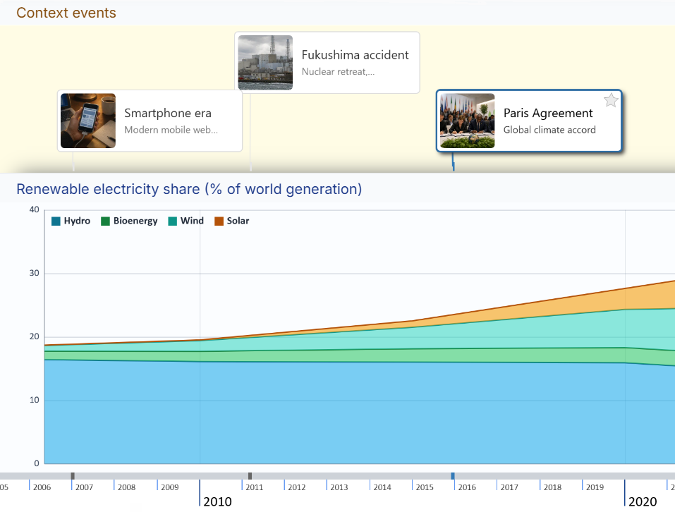 HistropediaJS 1.5.0 – charts, date bounds, and more predictable state changes