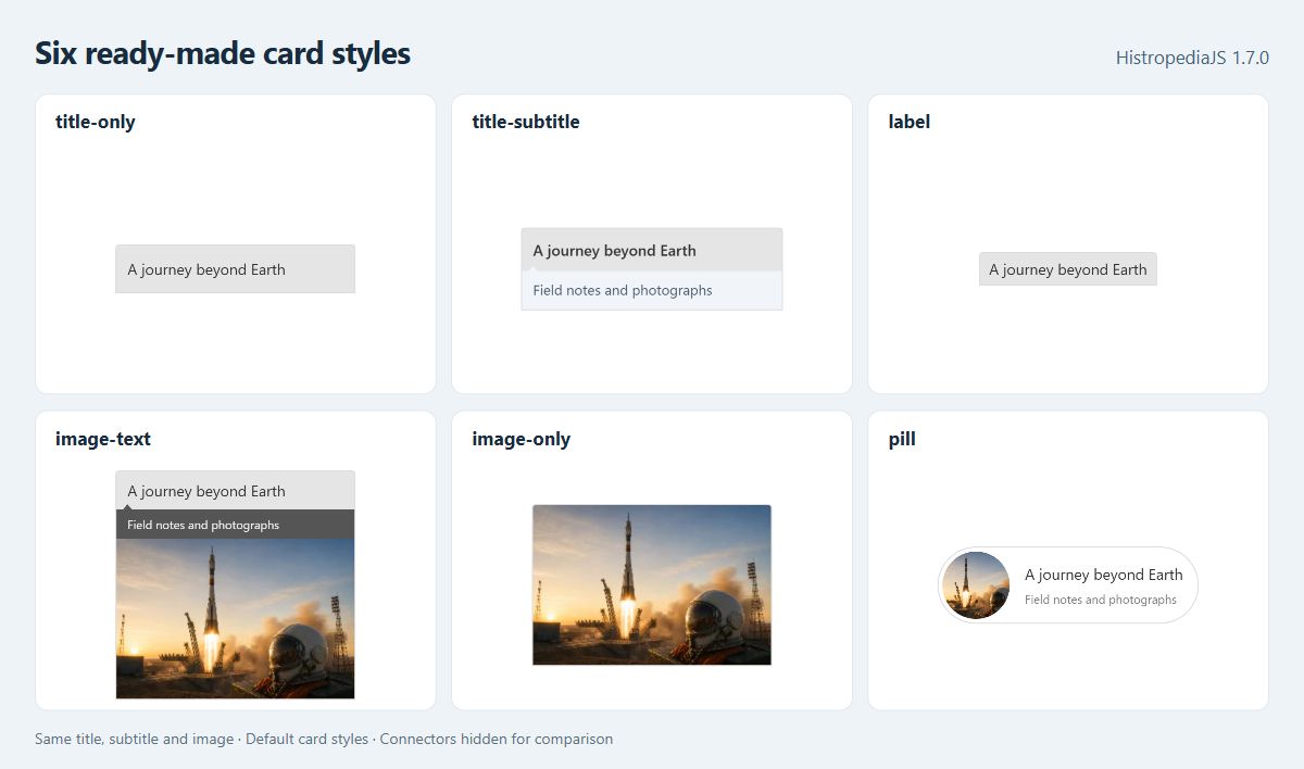 Six new card presets showing the same spaceflight content: title-only, title-subtitle, label, image-text, image-only and pill