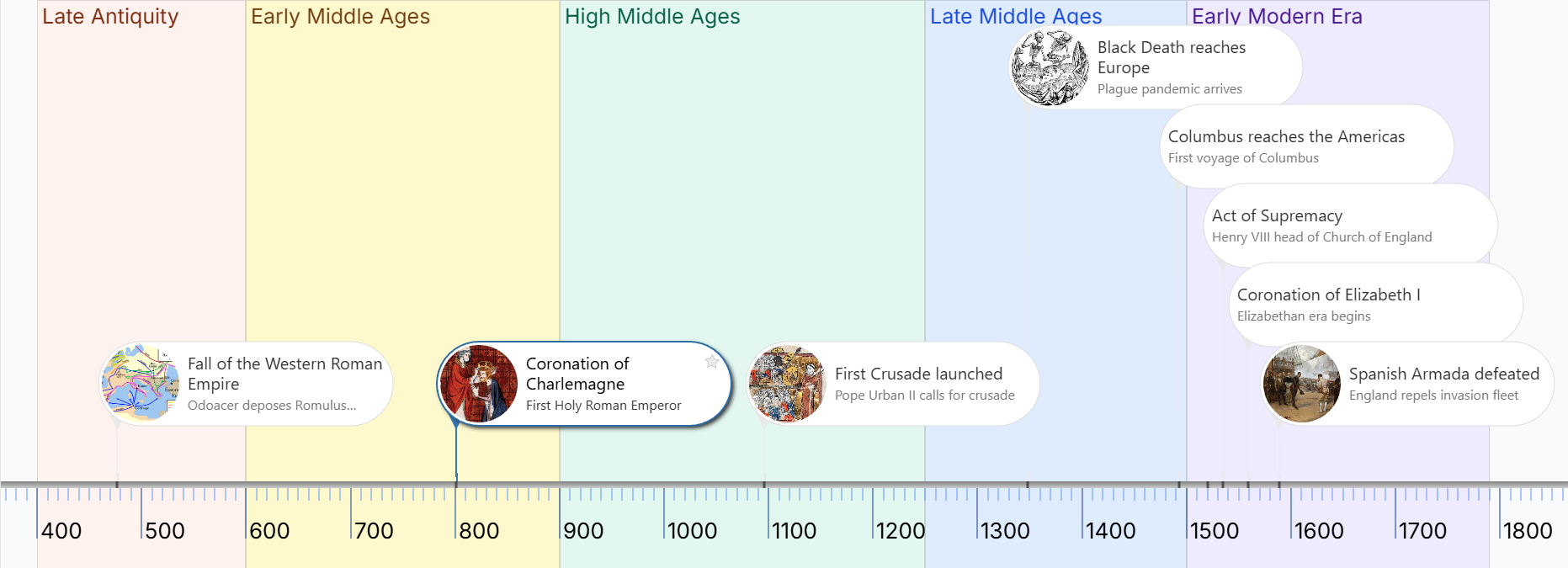 image from HistropediaJS v1.3.0 - Time Bands, Article layouts, event handlers and more