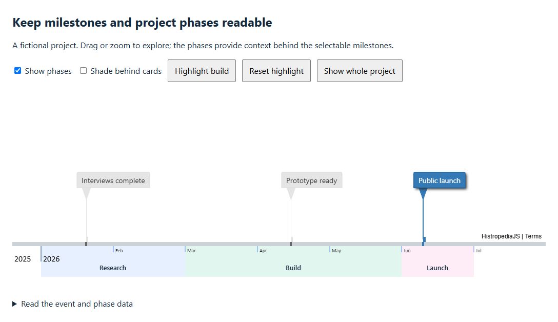 Add project phases and historical context with Time Bands