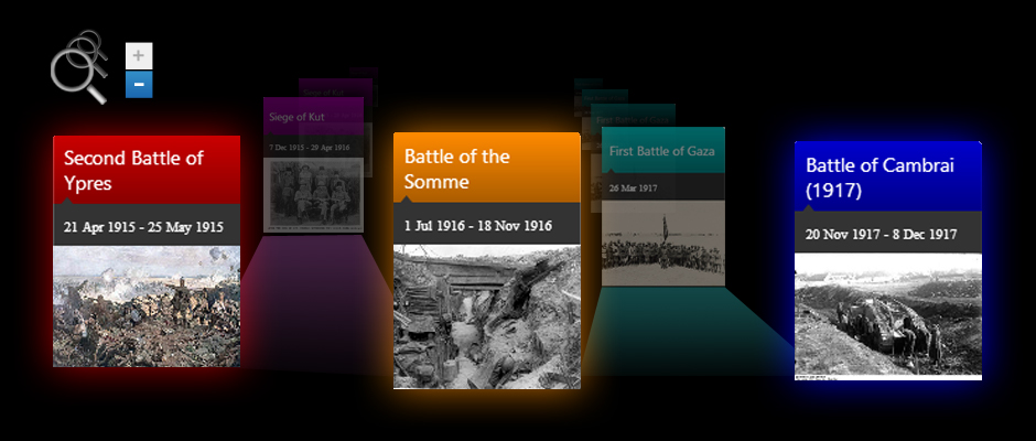 image from Priority Display: A step towards The Timeline for all of History