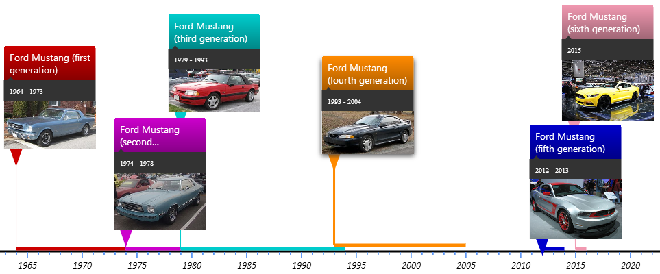image from Ford Mustang: Launched 50 Years Ago Today