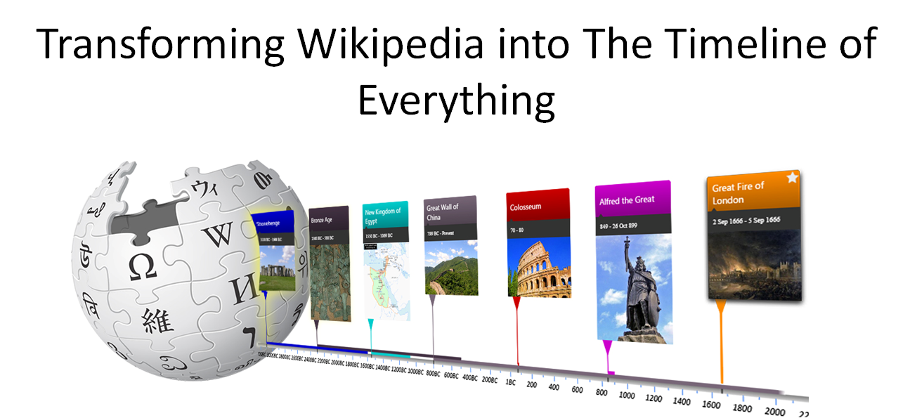 image from Presentation at ISWC 2014 - Slides and links