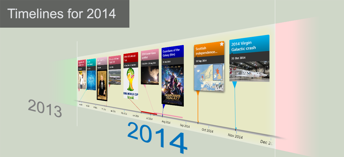 image from Timelines for 2014
