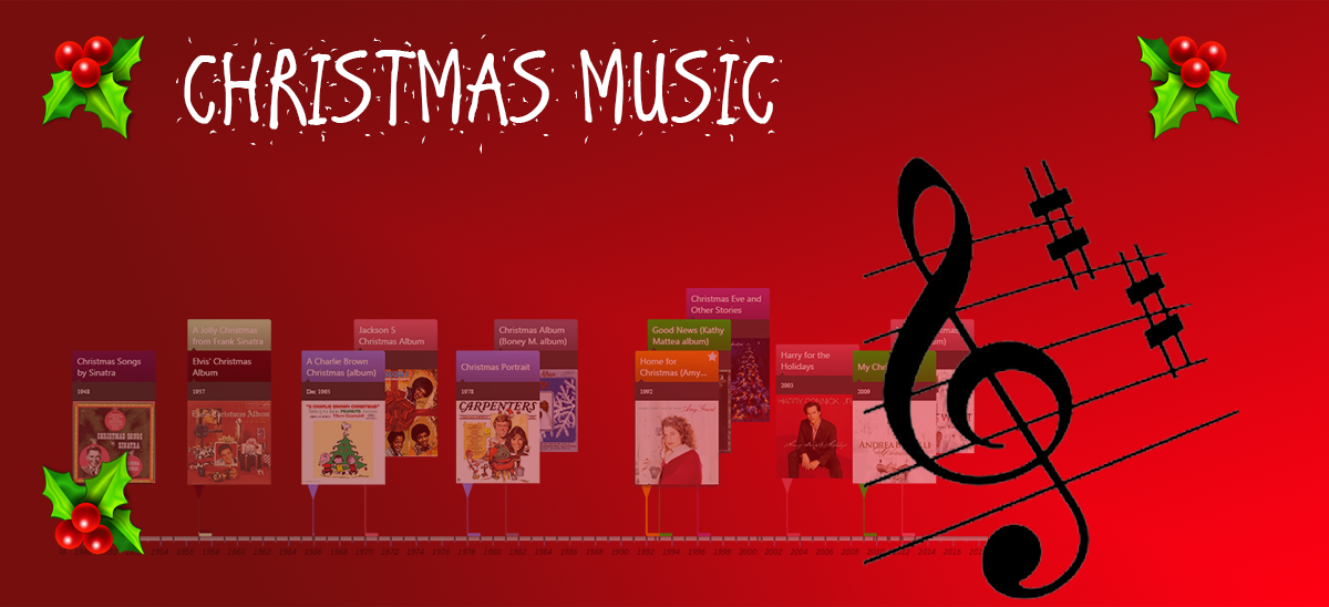 image from Christmas Music