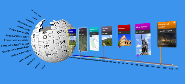 image from Presenting the Timeline Directory and Auto-Arrange