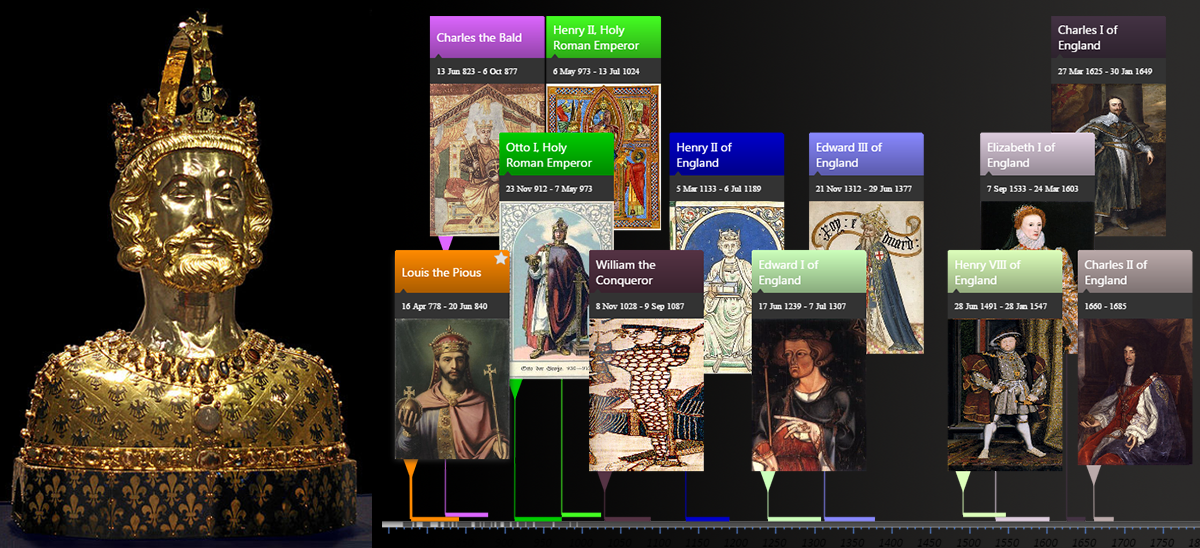 image from Descendants of Charlemagne - Interactive Timeline