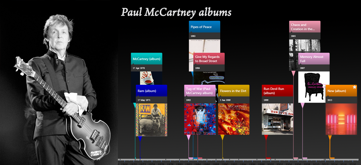 image from Timeline of Paul McCartney albums