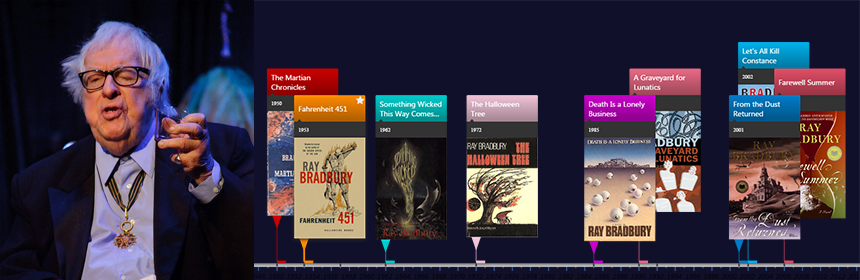 image from Timelines of books and short stories by Ray Bradbury