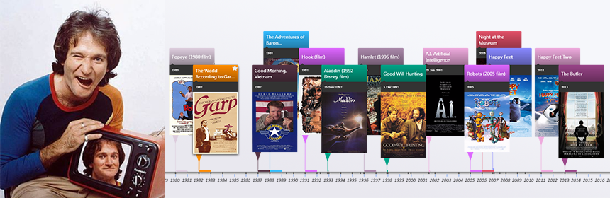 image from Timeline of Robin Williams filmography