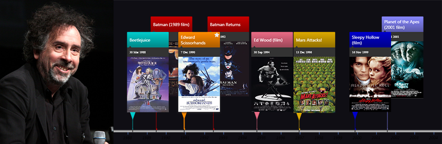 image from Timeline of Films Directed by Tim Burton