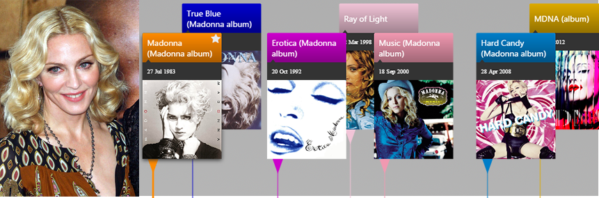 image from Timeline of Madonna albums