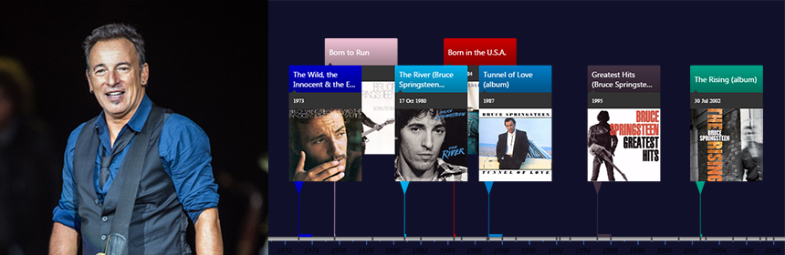 image from Timelines of albums and songs by Bruce Springsteen