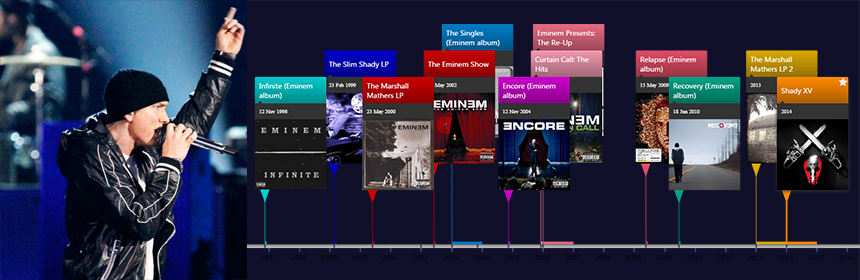 image from Timelines of songs and albums by Eminem