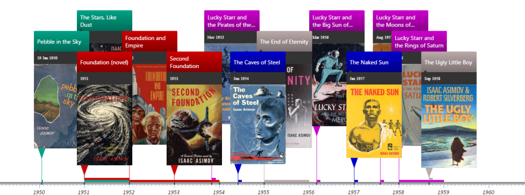 Novels by Isaac Asimov