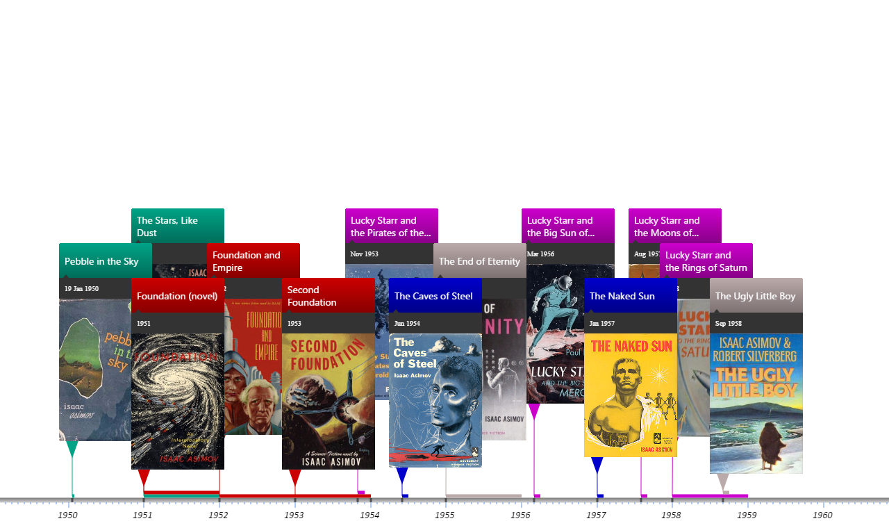image from Timeline of Isaac Asimov novels by series