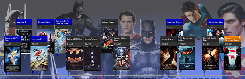 image from Who has the best films? – Batman V Superman interactive timeline