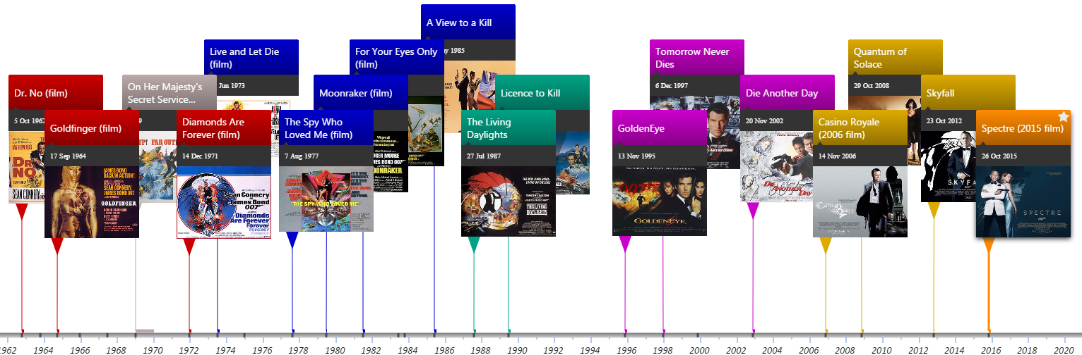 James Bond films by actor