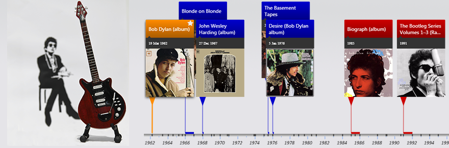 image from Timeline of Bob Dylan Albums